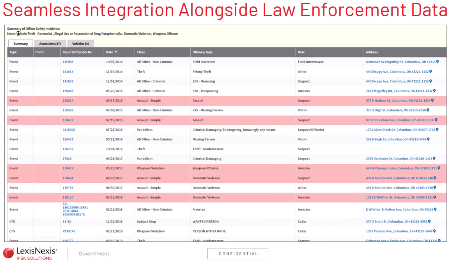 An AVCC subject profile showing 59 law enforcement contributed events from four agencies, with the subject listed variously as Suspect, Victim, Arrestee, and Caller, and records dating to 2014.