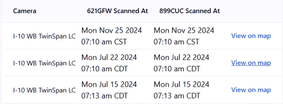 A convoy analysis table listing three dates on which plates 621GFW and 899CUC were scanned within minutes of each other by the camera labeled I-10 WB TwinSpan LC.